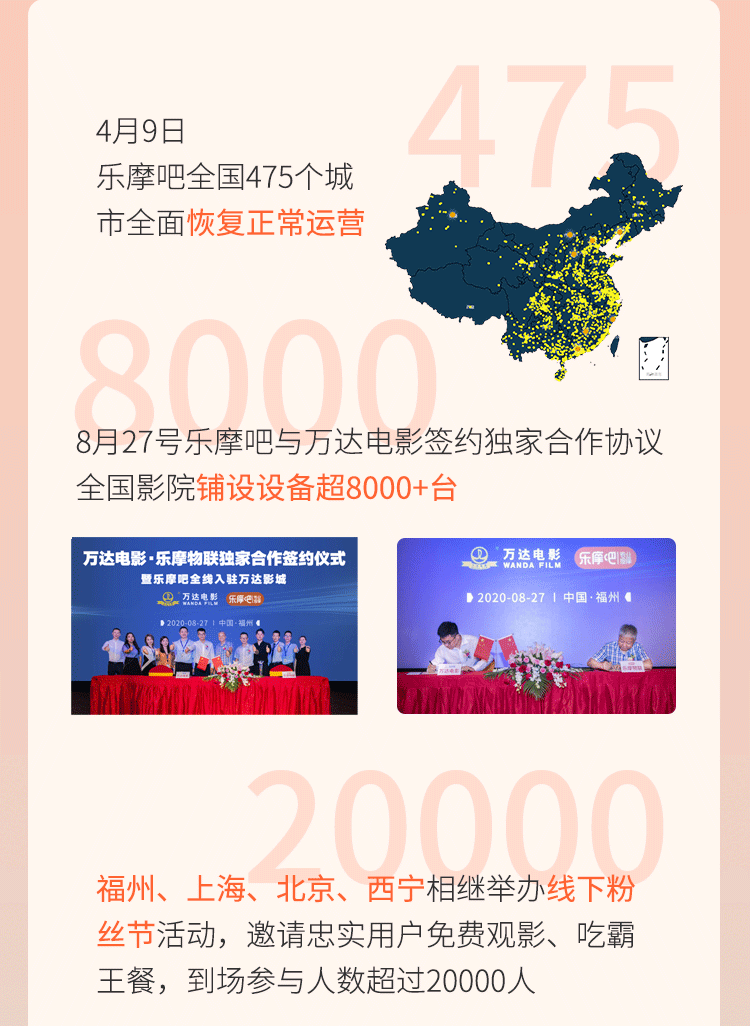 年终盘点 | 乐摩吧的2020年